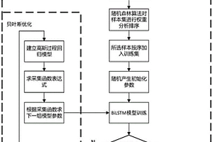 鋰電池剩余壽命預(yù)測方法