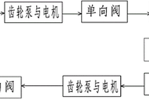 船舶燃油管控系統(tǒng)及油耗測量方法