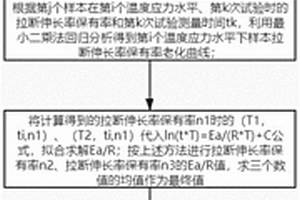 燃?xì)饽z管的壽命快速測試方法及其測試系統(tǒng)