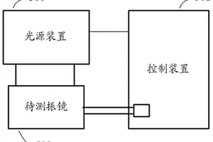 振鏡失效檢測方法及裝置