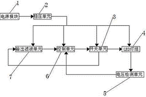 LED失效檢測系統(tǒng)