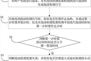 電烹飪器及其防溢出檢測(cè)系統(tǒng)和失效提示方法