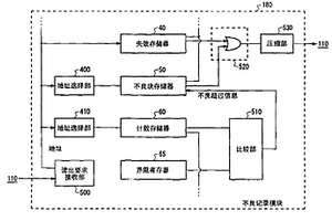 測試裝置