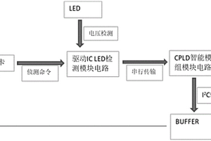 LED開短路偵測電路