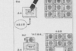 健康監(jiān)測系統(tǒng)的幫助診斷和維護方法與機構(gòu)