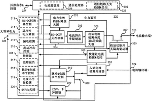 用于照明元件測試的故障保護電流源