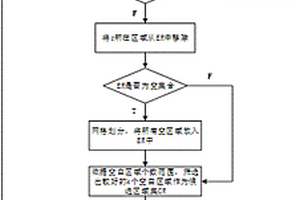 基于網(wǎng)格區(qū)域密度的適應(yīng)性隨機測試用例生成方法