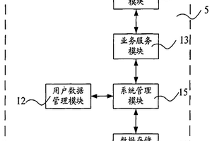 交通工具防盜監(jiān)測系統(tǒng)