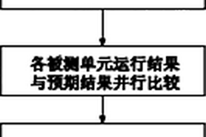 集成電路并行測試方法、裝置和系統(tǒng)