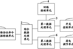 雙路測控弱電調(diào)光裝置