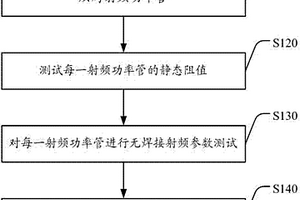 射頻功率管的測試方法