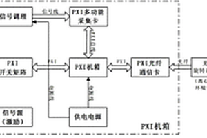 機載電氣設(shè)備力學(xué)環(huán)境下在線測試系統(tǒng)