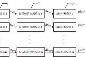 風力發(fā)電機組部件振蕩監(jiān)測方法