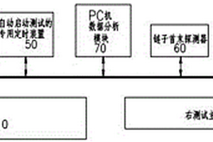 RODIP鏈和擺桿鏈測試系統(tǒng)及方法