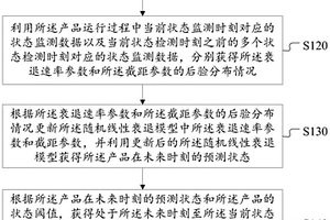 產品剩余壽命預測方法、裝置和系統(tǒng)