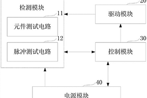 雙脈沖測試平臺