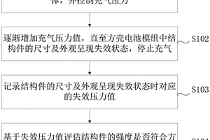 方殼電池模組膨脹力測試方法