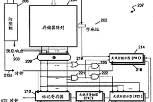 使用線性反饋移位寄存器在存儲器內建自測試環(huán)境中的故障診斷