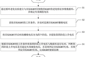 基于柵電壓變化的IGBT健康監(jiān)測方法