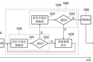 半導體芯片及其預燒測試方法