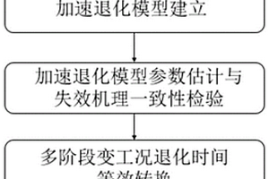 多階段變工況固體推進劑剩余貯存壽命預測方法