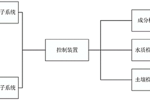 核電廠埋地管風險監(jiān)測系統(tǒng)