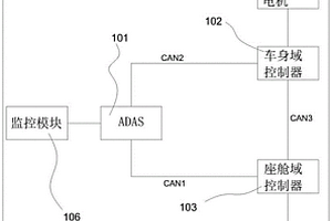 車輛設備狀態(tài)監(jiān)測提醒系統(tǒng)和方法