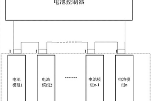 動(dòng)力電池?zé)崾Э乇O(jiān)測系統(tǒng)