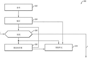 微電子裝置測試以及相關(guān)裝置、系統(tǒng)和方法