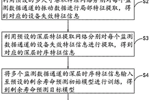 主減速器剩余壽命智能預(yù)測方法、系統(tǒng)、設(shè)備及介質(zhì)