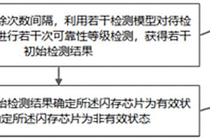 閃存的有效性預(yù)測方法、裝置及存儲(chǔ)介質(zhì)