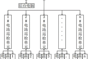 鉛酸蓄電池組參數(shù)在線監(jiān)測系統(tǒng)