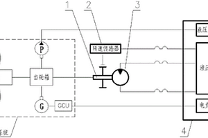 飛機(jī)應(yīng)急能源系統(tǒng)地面性能測試設(shè)備