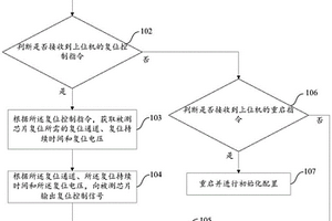 基于芯片電磁兼容測試的復(fù)位方法、裝置及系統(tǒng)