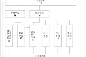 測溫記錄設(shè)備及其控制方法、計(jì)算機(jī)可讀存儲(chǔ)介質(zhì)