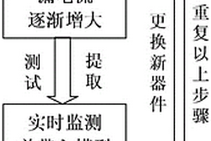 基于集電極漏電流的IGBT健康狀態(tài)監(jiān)測(cè)方法