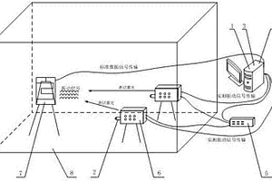 激光測(cè)振儀的可靠性試驗(yàn)系統(tǒng)