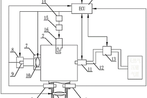 模擬節(jié)氣門抗回火能力的測(cè)試系統(tǒng)
