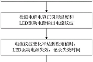 LED驅(qū)動(dòng)電源壽命預(yù)測(cè)方法和裝置