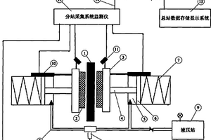 礦用提升機(jī)盤式制動(dòng)器狀態(tài)監(jiān)測(cè)裝置