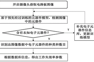 電路板可靠性預測方法以及電路板應力加速壽命實驗方法