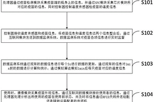 疫苗有效性監(jiān)測系統(tǒng)