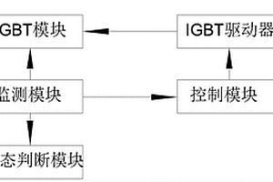 監(jiān)測IGBT器件工作狀態(tài)的系統(tǒng)和方法