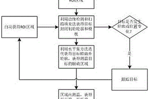 避免抖動干擾的紅外熱成像目標跟蹤的測溫方法