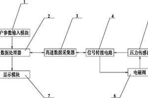 電磁閥壽命測試系統(tǒng)