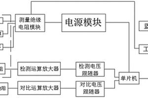 軸溫傳感器的監(jiān)測系統(tǒng)