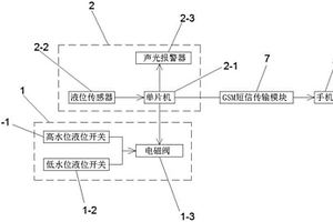 醫(yī)用制水機(jī)中純水箱用水位監(jiān)測系統(tǒng)