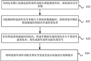 剎車部件功能失效檢測方法及裝置