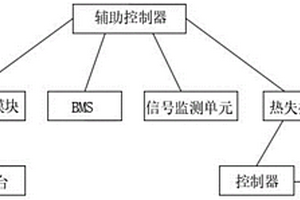 電池包內(nèi)動力電池?zé)崾Э氐妮o助監(jiān)測方法及報警裝置