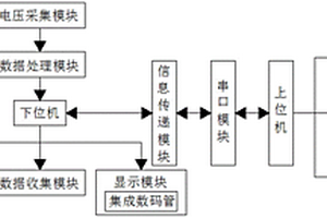 實(shí)驗(yàn)室電子油門(mén)信號(hào)實(shí)時(shí)監(jiān)測(cè)設(shè)備